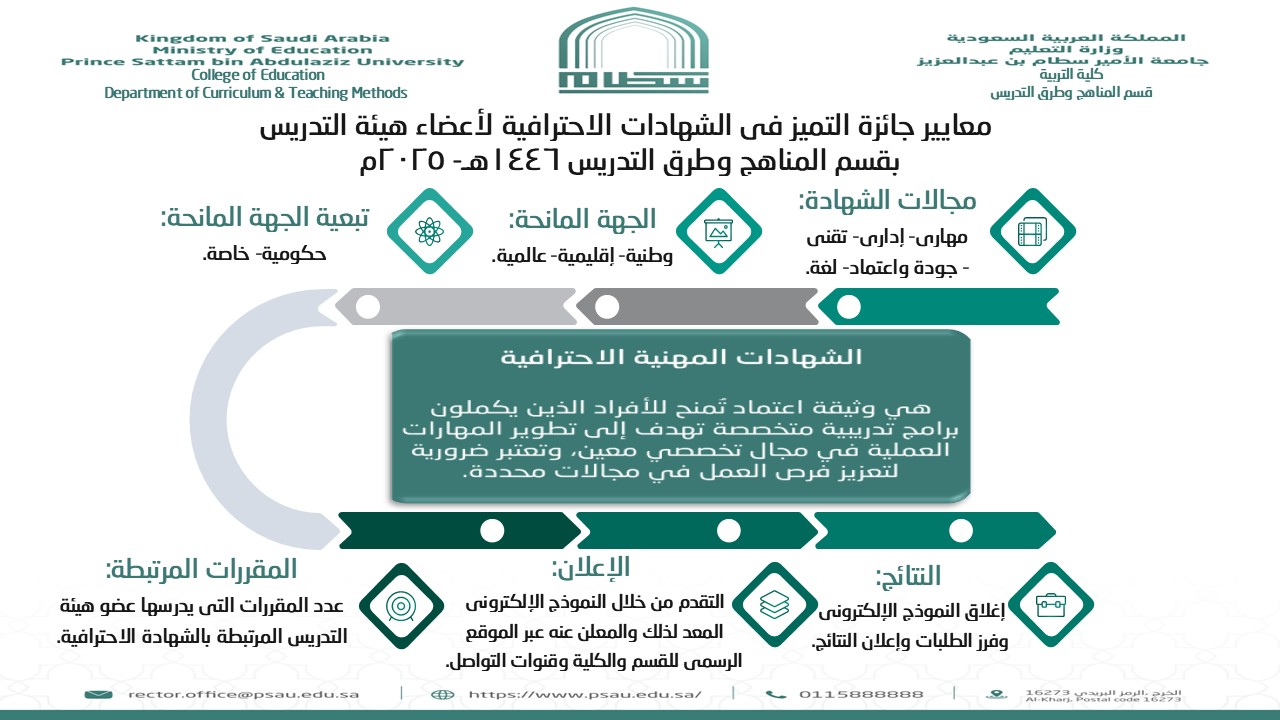 The Department of Curricula and Teaching Methods at the College of Education announces the application for the Excellence Award in Professional Certifications for Faculty Members, according to the announced criteria, via the link: https://forms.gle/NMzJfhtpqZsDpXn49