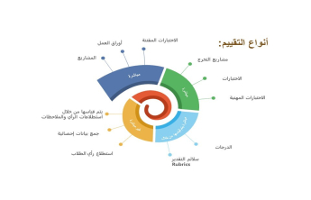 The Guidance and Counseling Unit organizes a workshop entitled “Assessment for Learning”