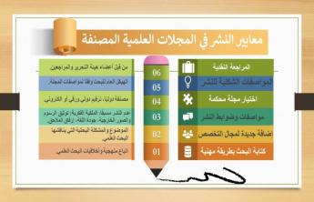 The Training and Professional Development Unit organizes a training course in cooperation with the Departments of Educational Sciences and Curriculum and Instruction entitled: Scientific publishing skills in journals with international ranking